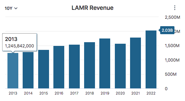 LAMR Revenue Data