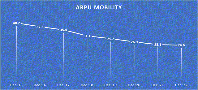 ARPU Mobility