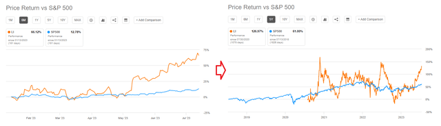 Seeking Alpha data, author's notes