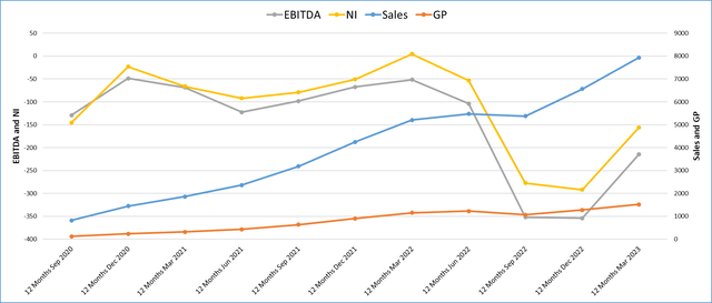 Seeking Alpha data, author's work