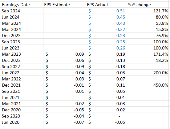 Author's work [SA data]