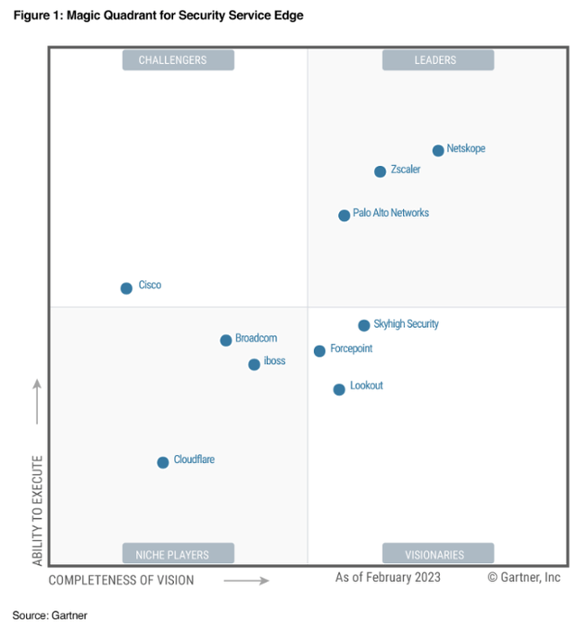 Magic quadrant for SSE