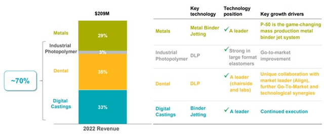 Stratasys: Belle Of The Ball (NASDAQ:SSYS) | Seeking Alpha