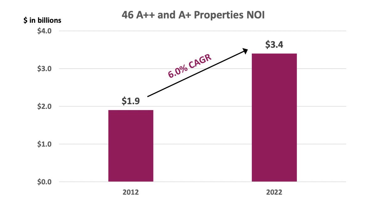 Simon Property Group The Overstated Fear Of Malls (SPG) Seeking Alpha