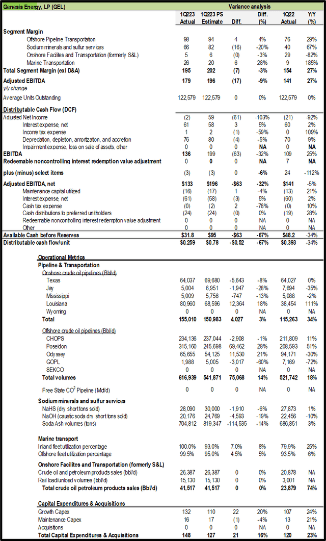 Variance analysis