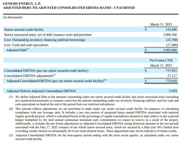 Calculation of Debt/Adj EBITDA