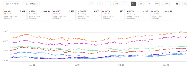Market Cap