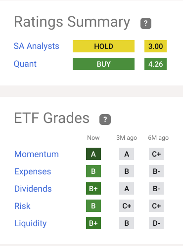 QQQE ETF Grade