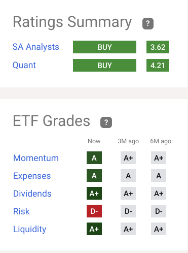 XLE ETF Grade