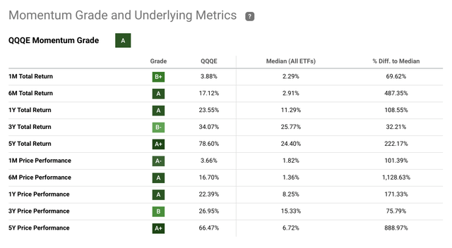 Momentum Grade