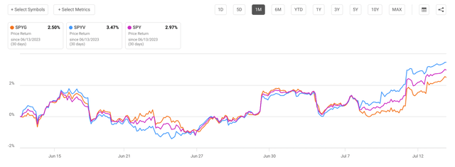 Stocks