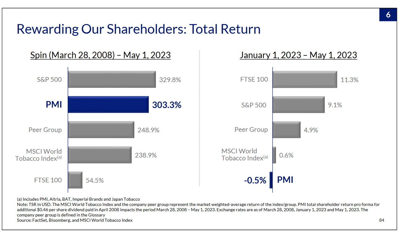 Philip Morris International Stock: An Interesting Dividend Play (NYSE ...