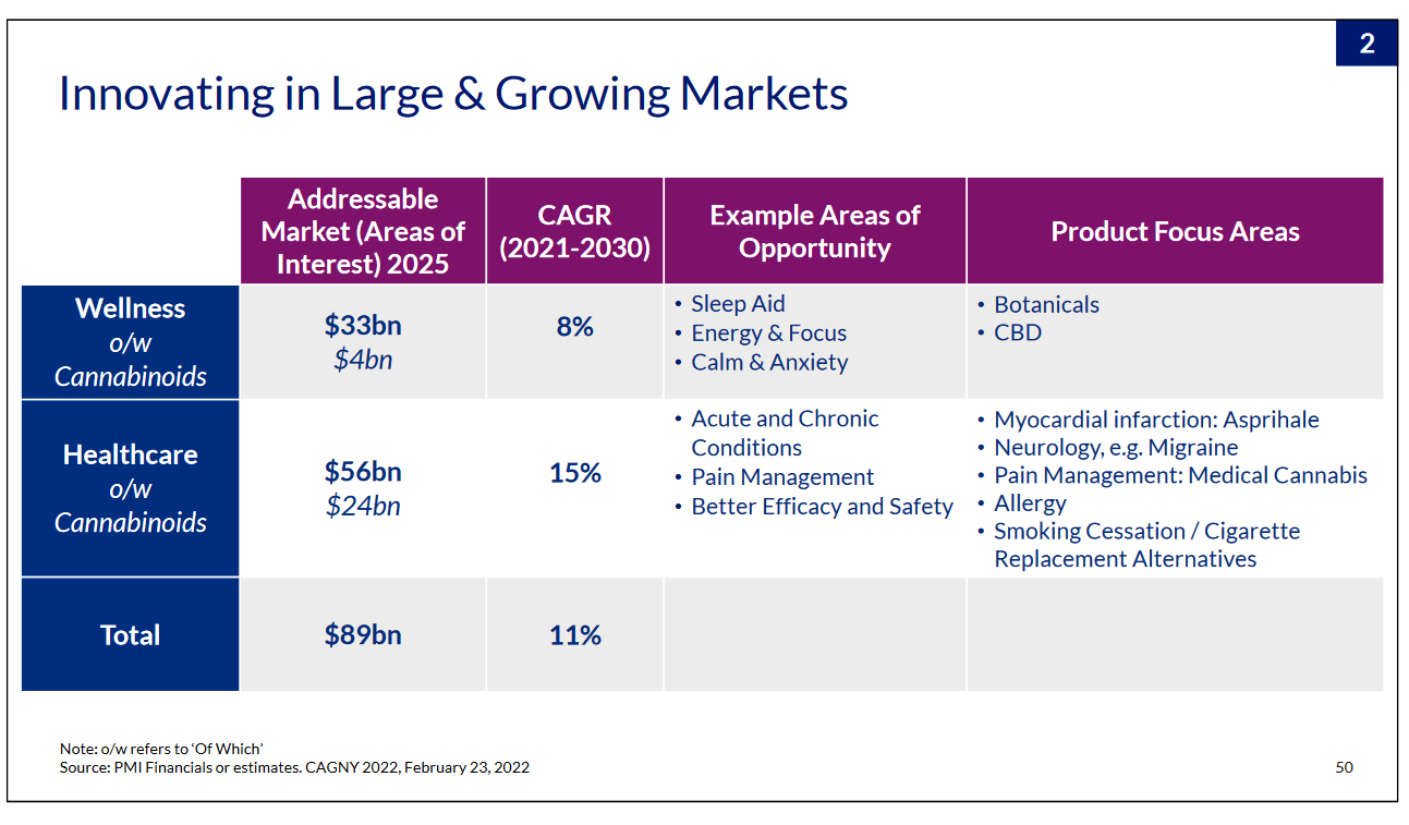 Philip Morris International Stock An Interesting Dividend Play (NYSE