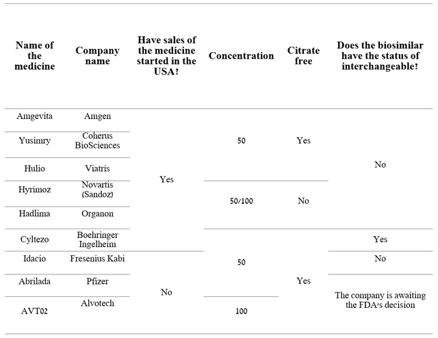 Author's elaboration, based on quarterly securities reports