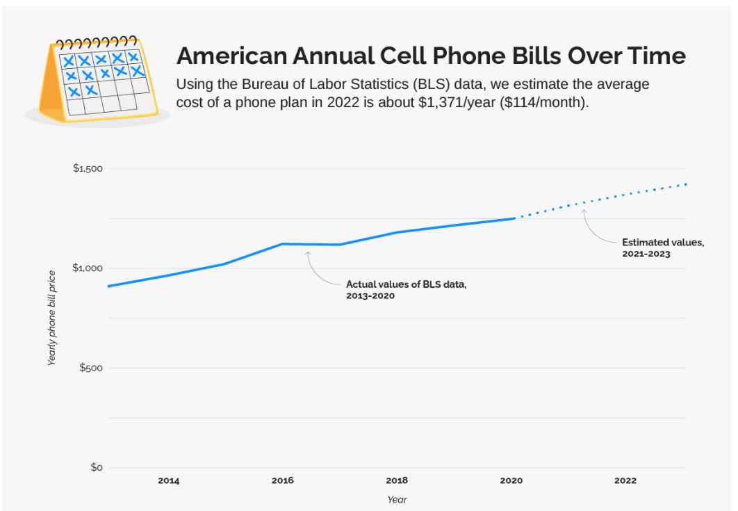 Verizon Use The Dividends To Pay Your Cellphone Bill (NYSEVZ