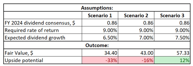 Devon Energy Stock: Valuation Looks Unattractive (NYSE:DVN) | Seeking Alpha