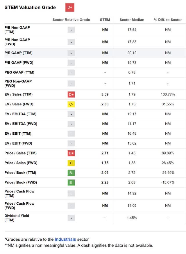Stem Stock Aiming For First Mover Advantage In An Emerging Industry (NYSESTEM) Seeking Alpha