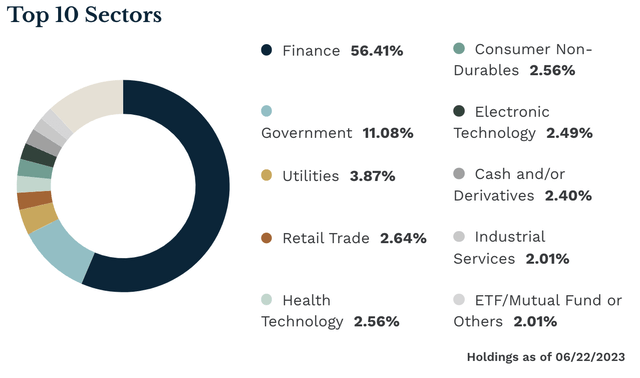 VUSB's holdings by issuer