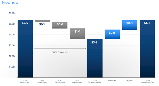 Roper Portfolio Optimization