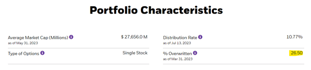 BMEZ portfolio characteristics