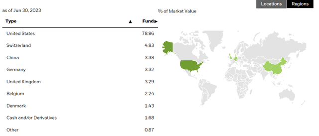 BMEZ portfolio geographic distribution