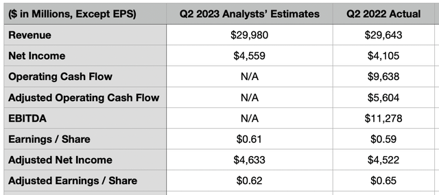 Estimates