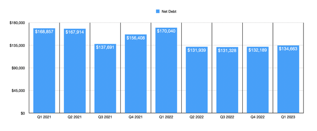 Debt