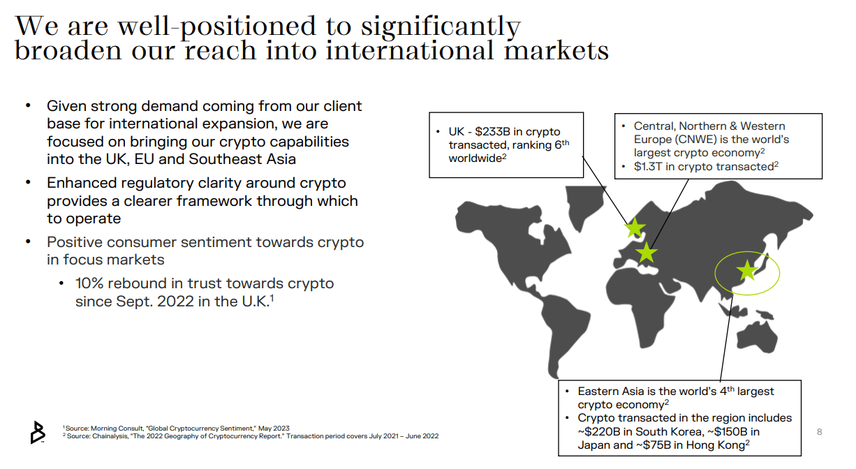 Source: Quarterly Presentation