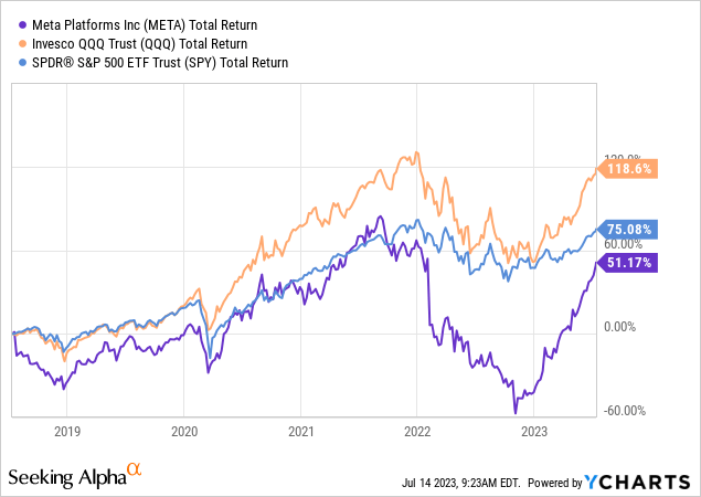 Meta Platforms Stock: Robust Data Ecosystem | Seeking Alpha