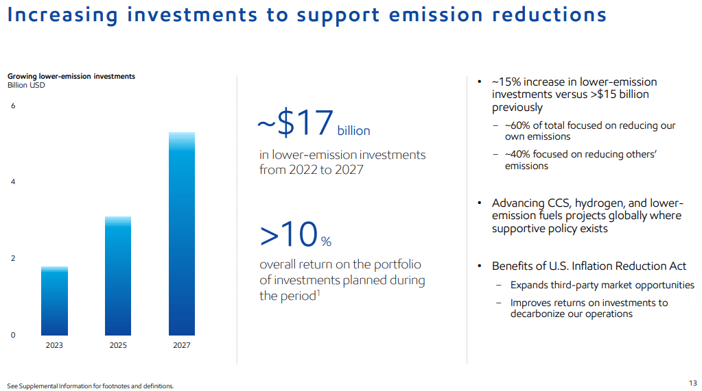 Exxon Mobil, XOM, Oil, energy industry, oil and gas prices, technological advancements, low-cost operations, emissions reduction, carbon capture and storage, Denbury acquisition, energy market, strategic assessment, operational perspective, shale cycle, technological improvements, refining, low-carbon solutions, revenue estimates, stock price, market trends, financial strategy, balance sheet, shareholder returns, Guyana discoveries, CCS solutions, enhanced oil recovery, CO2 pipeline network, low-carbon value chains, depletion curve, market shortfall, Denbury acquisition, RSI, EMA, revenue growth, energy market outlook, renewable energy, electrification, crude oil prices, natural gas prices, short-term factors, long-term challenges, industry transitions, energy landscape.