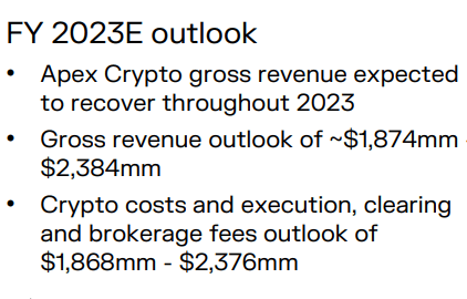 Source: Quarterly Presentation