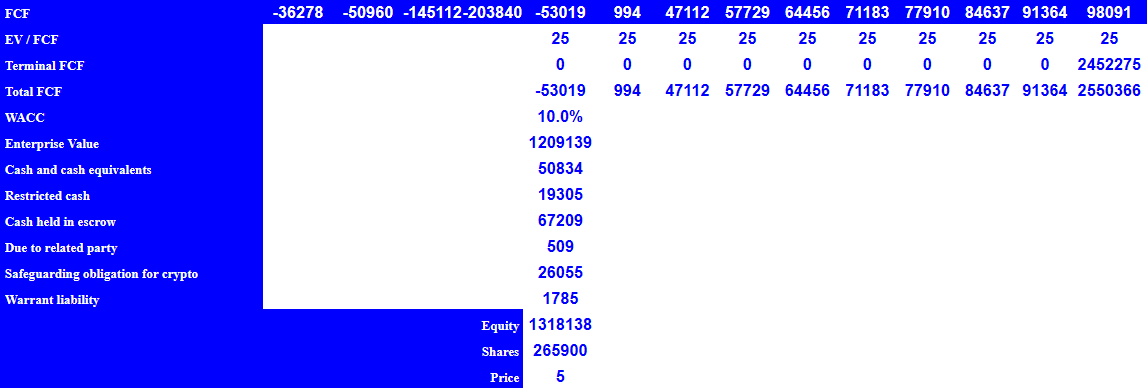 Source: My Financial Model