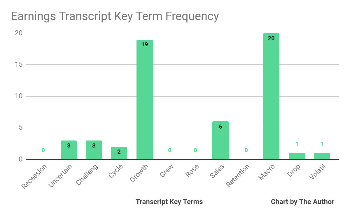 Rackspace Restructures To Counteract Revenue Decline And Operating