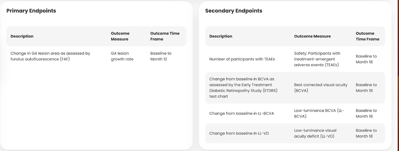 Trial endpoints