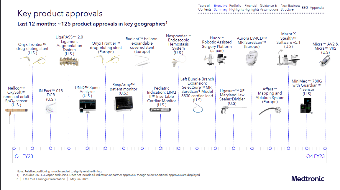 The history of aquisitions that MDT has had