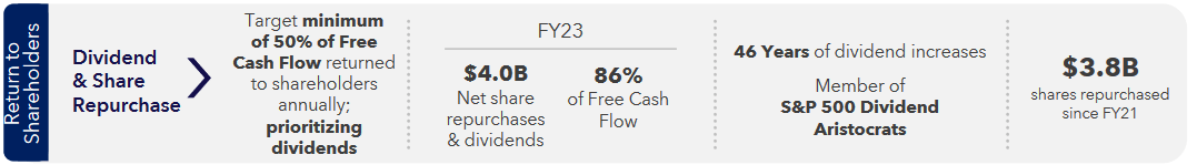 The capital allocations the company has had