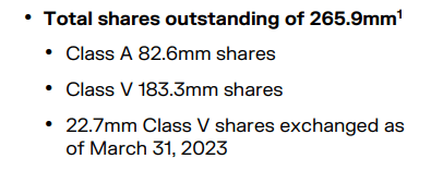 Source: Quarterly Presentation