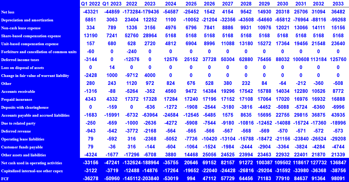 Source: My Financial Model