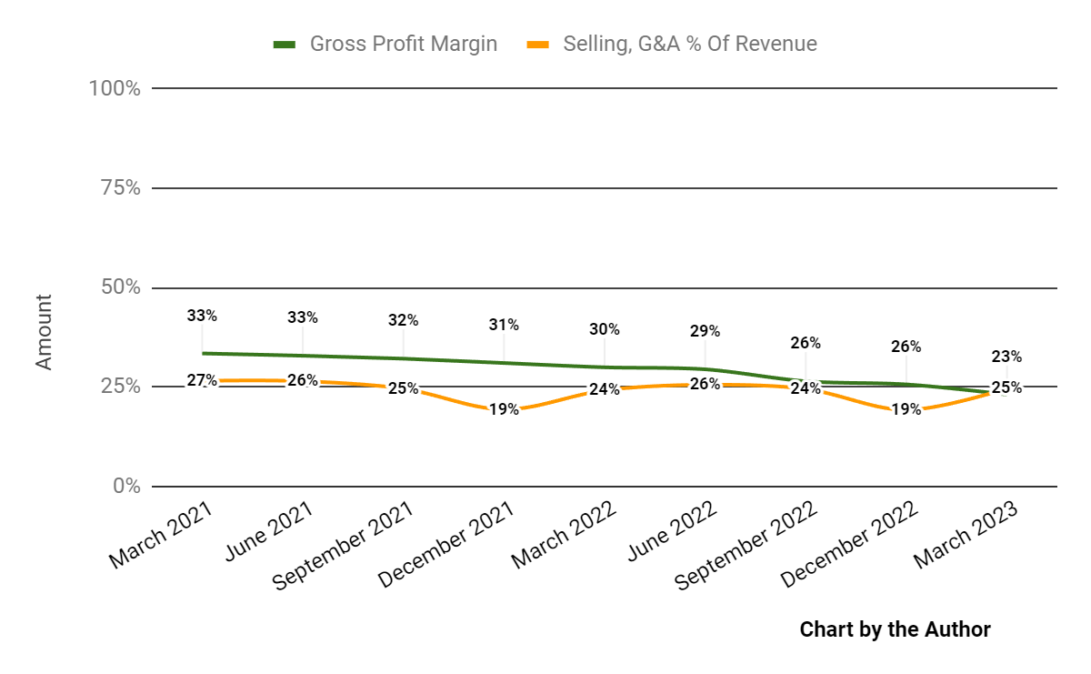 Rackspace Restructures To Counteract Revenue Decline And Operating