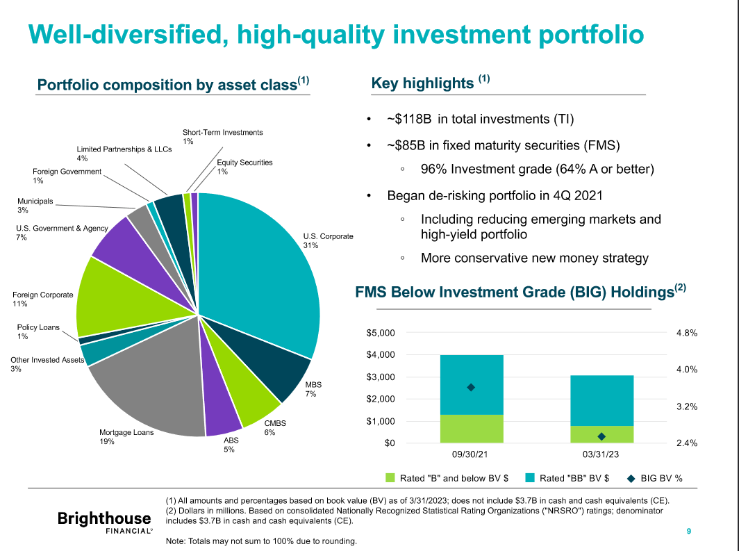 Brighthouse Financial - Momentum Isn't Slowing And Stock Looks ...