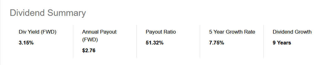 The dividend profile for MDT