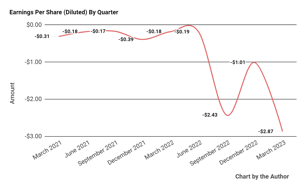 Rackspace Restructures To Counteract Revenue Decline And Operating
