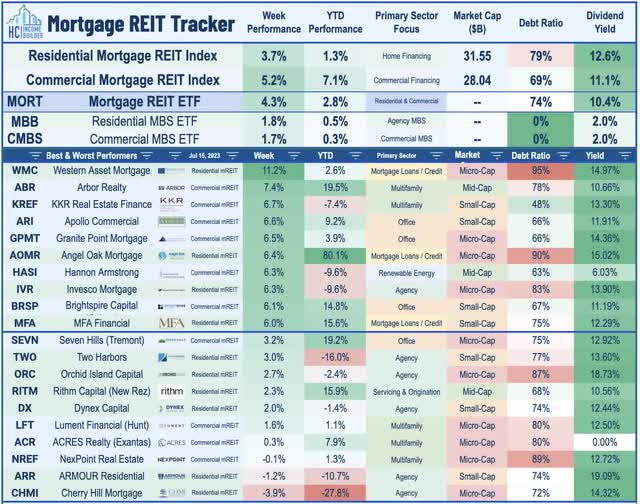 mortgage REIT risks