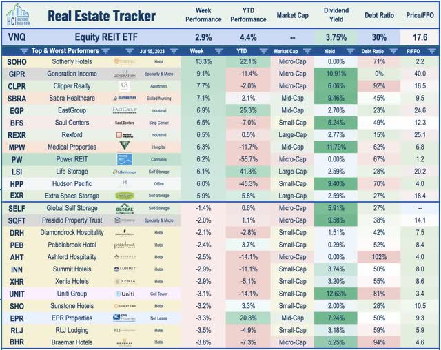 equity REITs