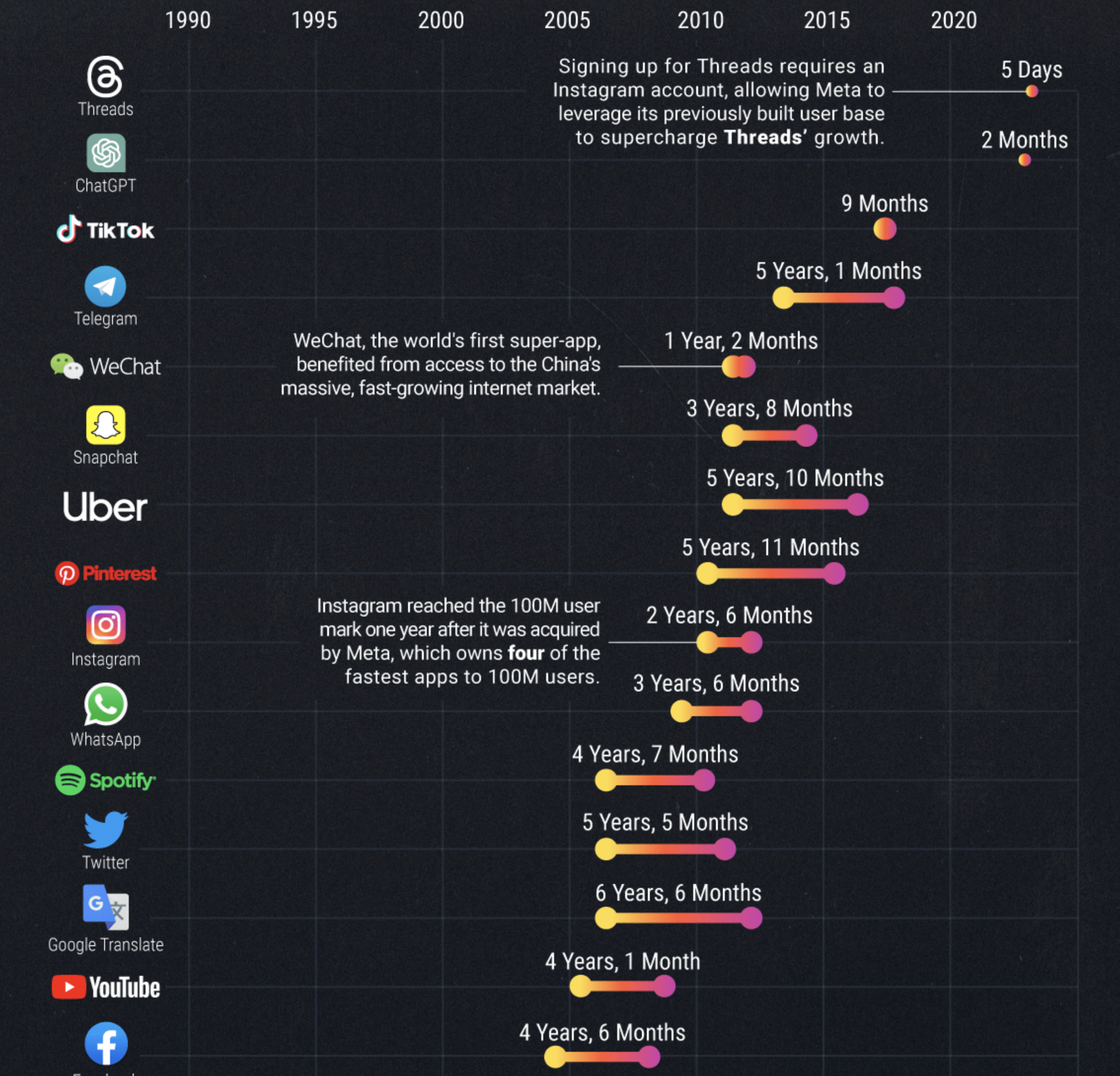 What's behind the collapse of “growth stocks”