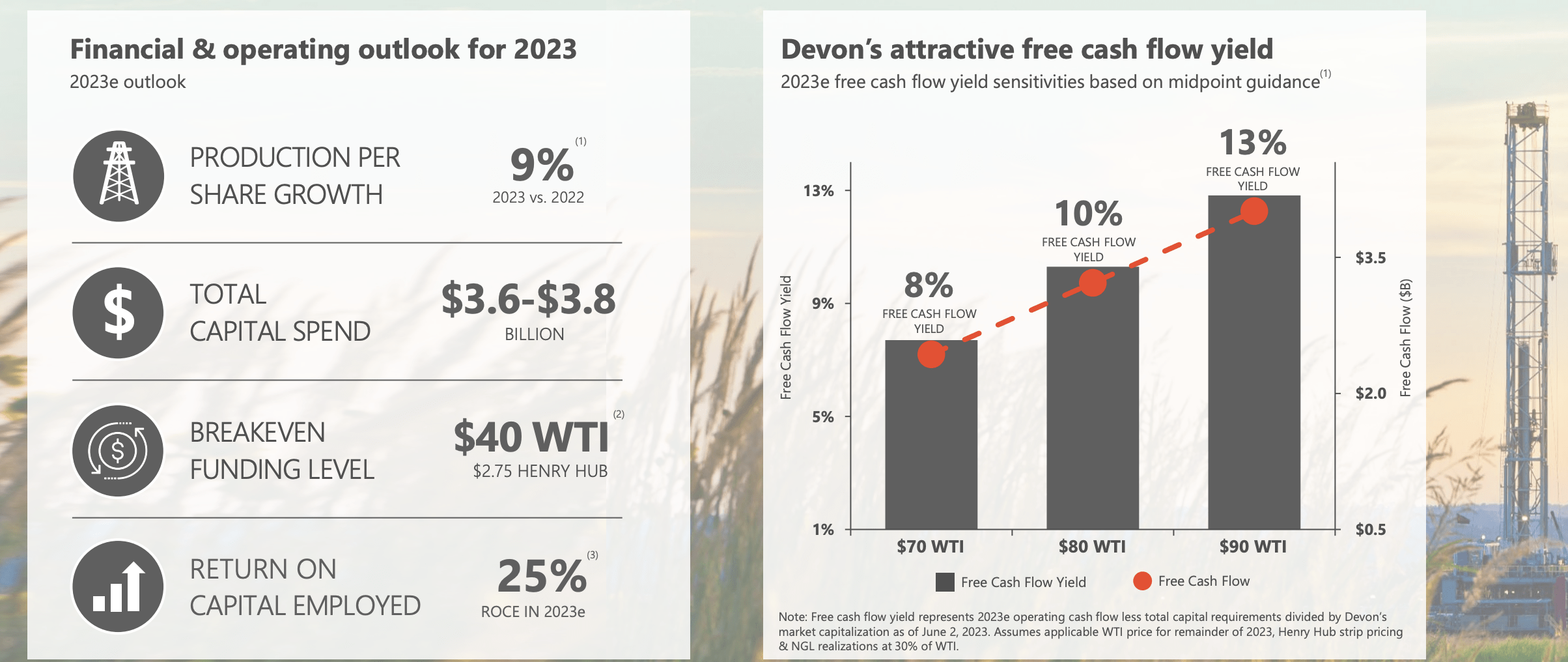 Devon Energy: Capture It Before It Recovers Too Much (NYSE:DVN ...