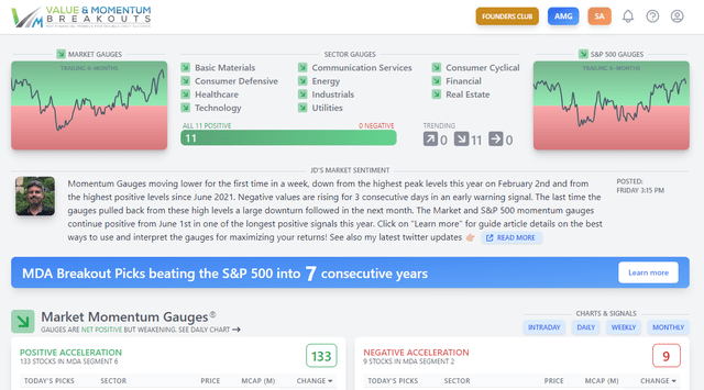 Momentum Gauge Dashboard