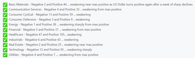 Sector Momentum Gauges