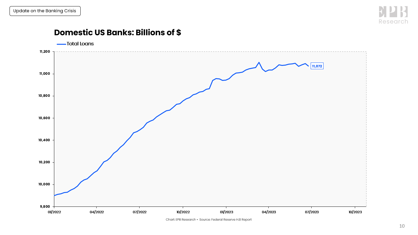 An Update On The Banking Crisis Seeking Alpha