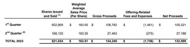 EGP equity issuance